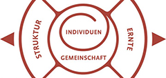 Fehler beim Laden des externen Bildes