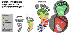 Fehler beim Laden des externen Bildes